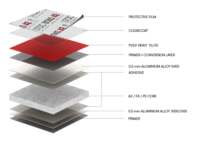 aluminium composite films