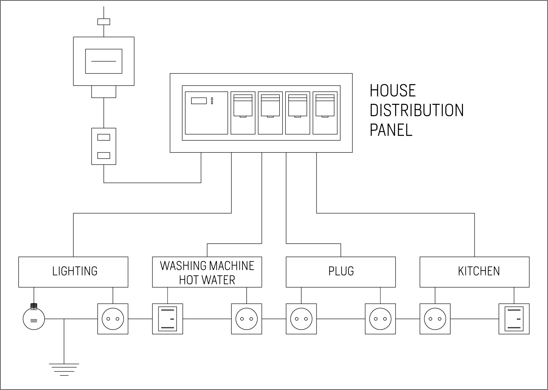 Electrical Installation Of A House, Wiring Diagram Of Residential House
