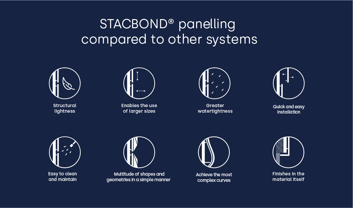 STACBOND®-panelling-compared-to-other-systems
