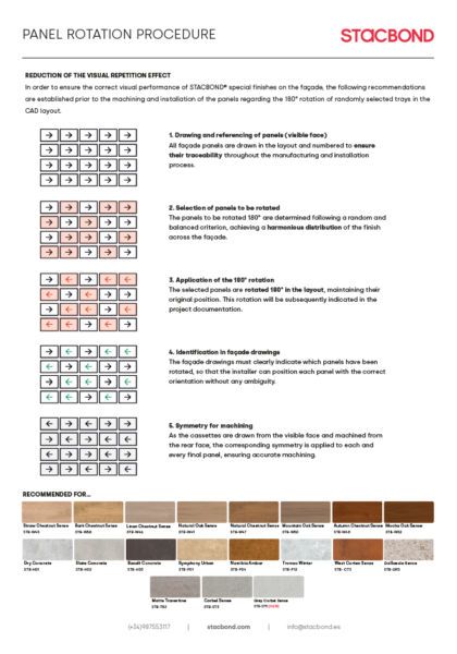 PANEL-ROTATION-PROCEDURE