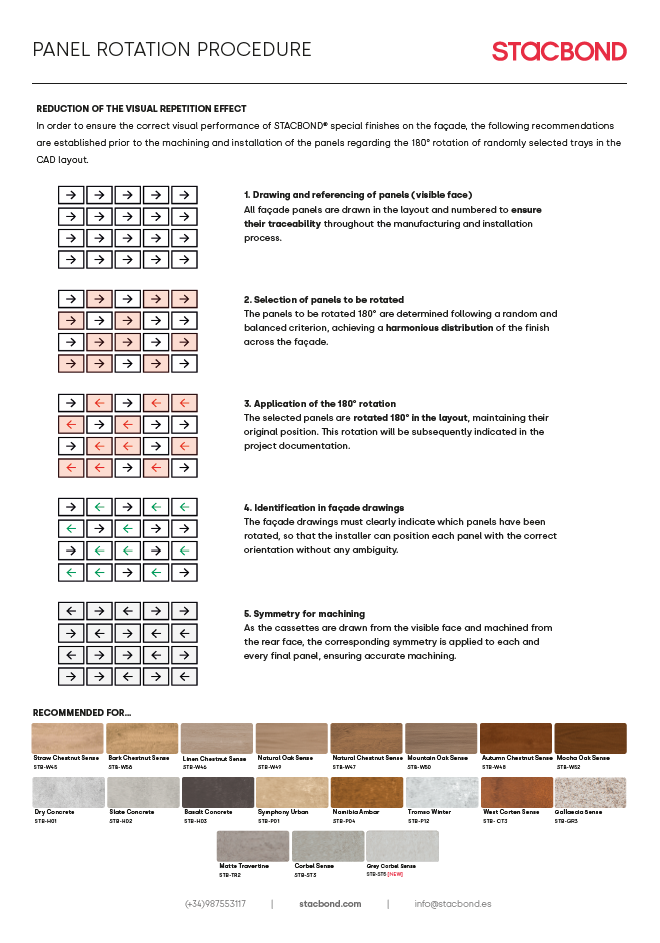 Panel Rotation Board Documentation